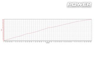 Toyota MR2 K20 Turbo 480Ps